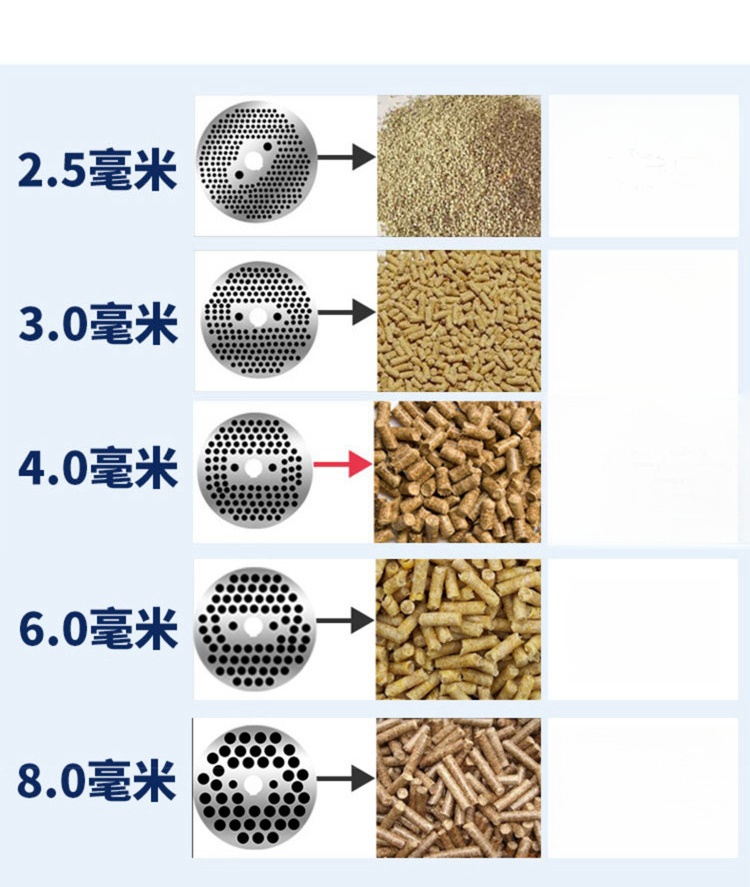 Pelletizer Machine for Animal  - Wood Pellet Making Machine reseña y precio