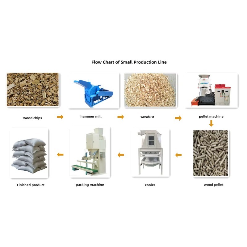 Macreat Small Sawdust Straw Fu - Wood Pellet Making Machine reseña y precio